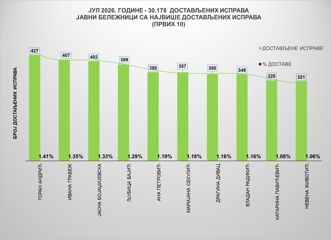 /content/images/stranice/statistika/2026/08/Grafik 1jbj.jpg